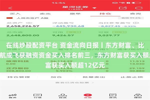 在线炒股配资平台 资金流向日报丨东方财富、比亚迪、中航成飞获融资资金买入排名前三，东方财富获买入额超12亿元