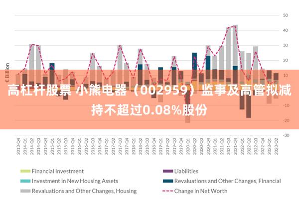 高杠杆股票 小熊电器（002959）监事及高管拟减持不超过0.08%股份