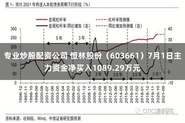 专业炒股配资公司 恒林股份（603661）7月1日主力资金净买入1089.29万元