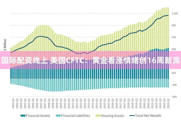 国际配资线上 美国CFTC：黄金看涨情绪创16周新高