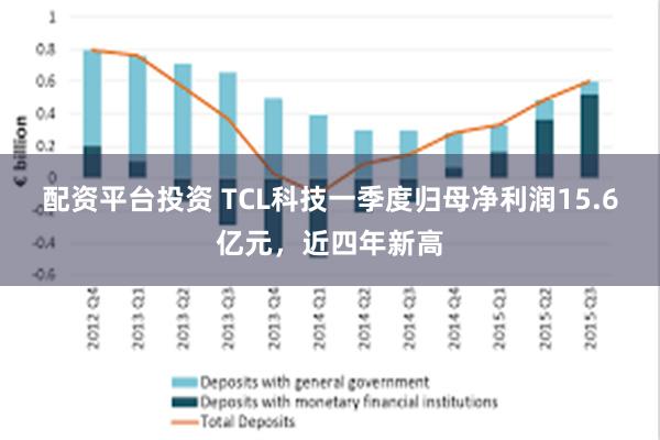 配资平台投资 TCL科技一季度归母净利润15.6亿元，近四年新高