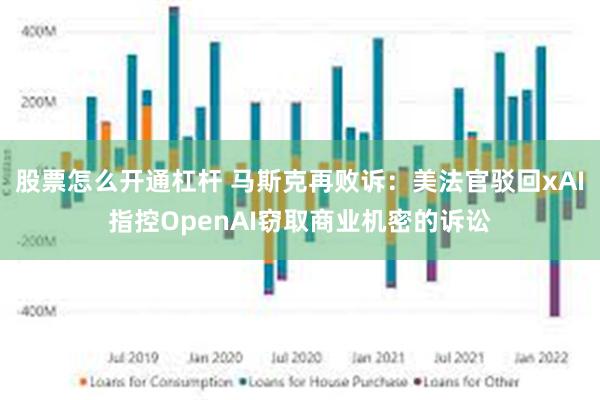 股票怎么开通杠杆 马斯克再败诉：美法官驳回xAI指控OpenAI窃取商业机密的诉讼