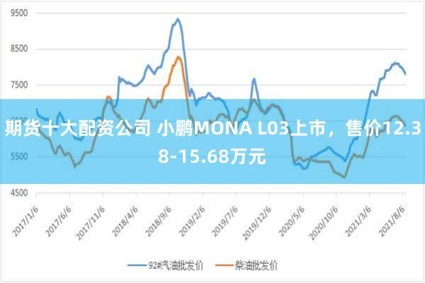 期货十大配资公司 小鹏MONA L03上市,售价12.38-15.68万元