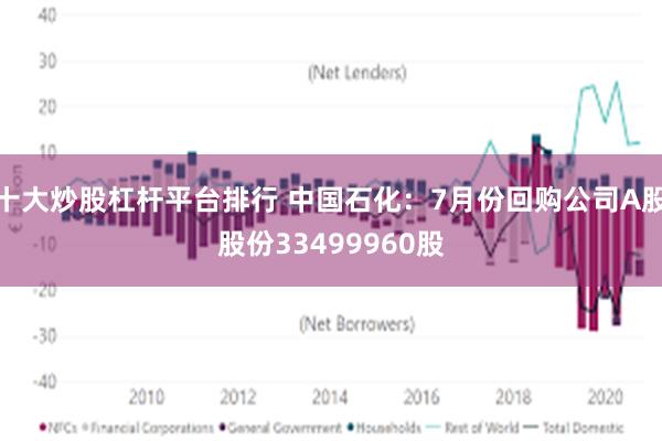 十大炒股杠杆平台排行 中国石化：7月份回购公司A股股份33499960股