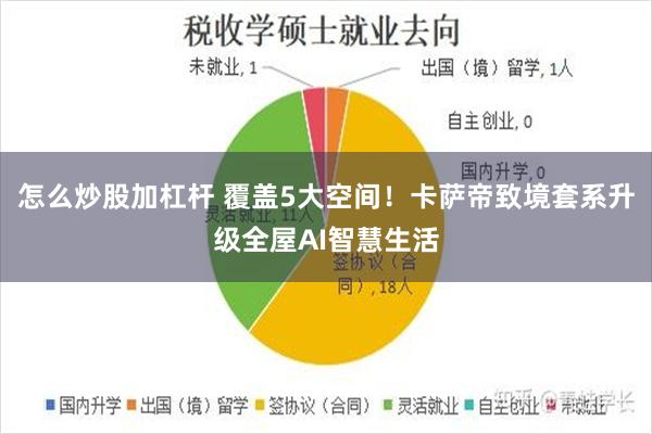 怎么炒股加杠杆 覆盖5大空间！卡萨帝致境套系升级全屋AI智慧生活