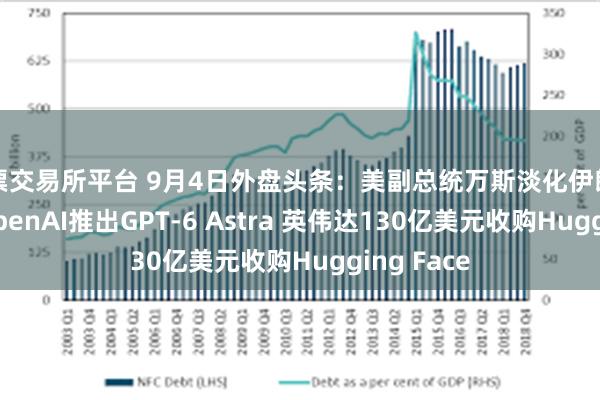 股票交易所平台 9月4日外盘头条：美副总统万斯淡化伊朗冲突规模 OpenAI推出GPT-6 Astra 英伟达130亿美元收购Hugging Face