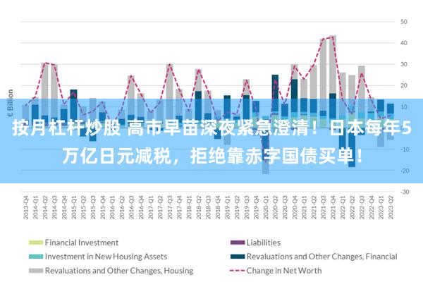 按月杠杆炒股 高市早苗深夜紧急澄清！日本每年5万亿日元减税，拒绝靠赤字国债买单！